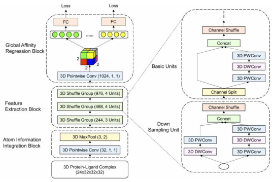 DeepAtom workflow