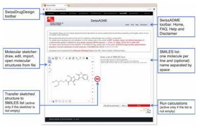 SWISS-ADME의 input 설명