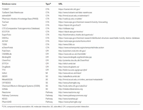 독성 관련 데이터베이스