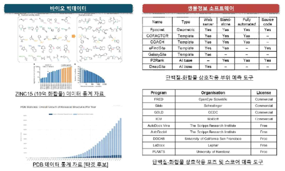 In silico 최적화를 위한 바이오 빅데이터 빛 생물 정보 소프트웨어