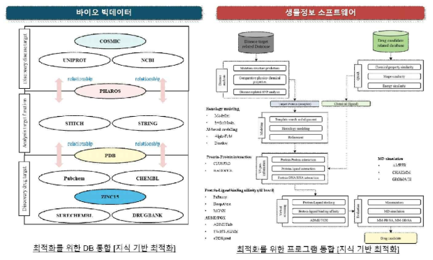 In silico 신약발굴을 위한 바이오 빅데이터 빛 생물 정보 소프트웨어