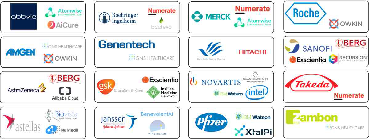 AI를 신약개발에 활용중인 제약사들