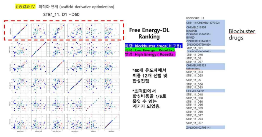 Free Energy-DL 성능 평가