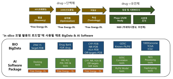 “in silico 모델 활용의 로드맵” 재료 예시