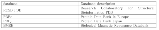wwPDB와 파트너쉽으로 연계되어 있는 database 목록 (https://www.rcsb.org/pages/thirdparty/databases)