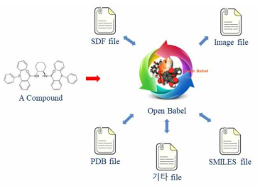 Open Babel을 이용한 Compound 파일 변환의 예