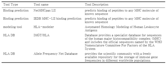 HLA Database & Tool Table