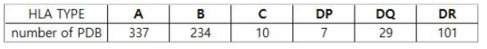 PDB 사이트에서 사용가능한 HLA pdb