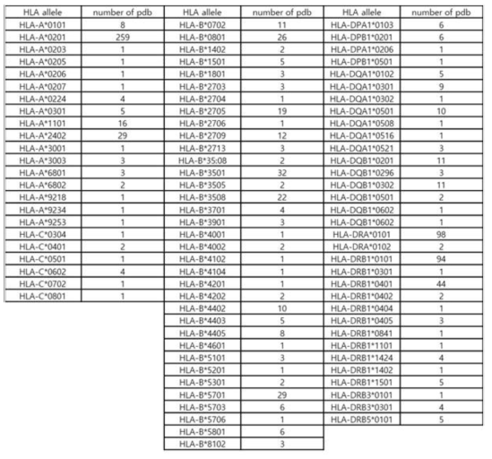 748개 pdb HLA Alleles