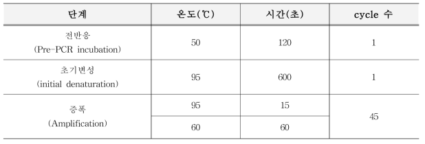 유전자변형 쌀 정성시험의 PCR 반응 조건