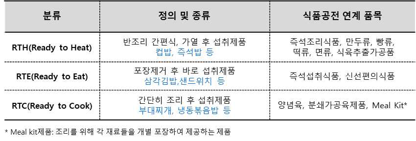 HMR 제품의 정의 및 분류