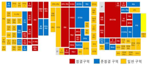 즉석섭취식품 제조업장 레이아웃