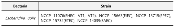 식육 및 식육가공품의병원성대장균 성장예측모델개발을 위하여 사용된 표준균주