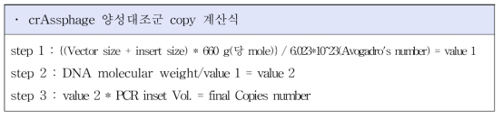 Avogadro's number copies 산출식