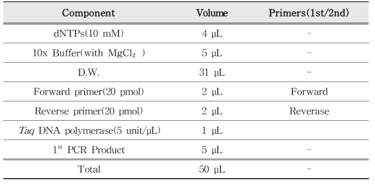 crAssphage conventional PCR 반응액 조성