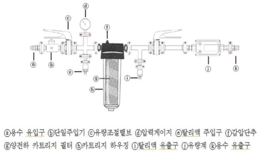 표준필터장치 (출처 : 식품의약품안전처, 식품공전)