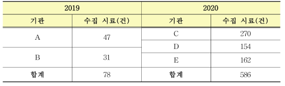 노로바이러스 식중독 집단 발생 시료 수집