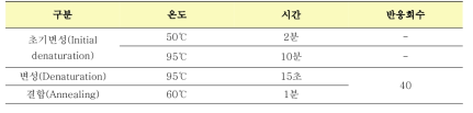 Real-time PCR 반응조건