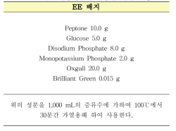 증균배양시험에 사용한 배지 조성