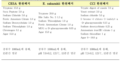 분리배양시험에 사용한 배지 조성