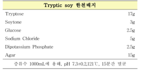 확인시험에 사용한 배지 조성