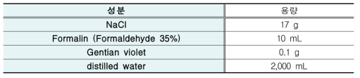 포르말린 crystal violet 염색시액 조성표