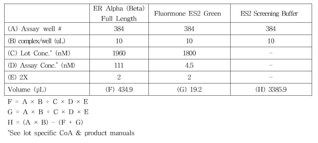 ER Alpha (Beta) /Fluormone ES2 Green complex 준비 예시