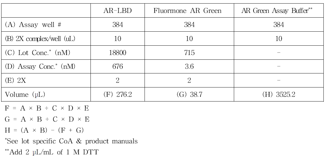 AR-LBD/Fluormone AR Green complex 준비 예시