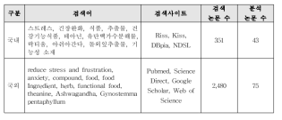 긴장완화-4. ‘스트레스로 인한 긴장완화’ 기능성에 대한 국내외 논문 검색 및 분석 수