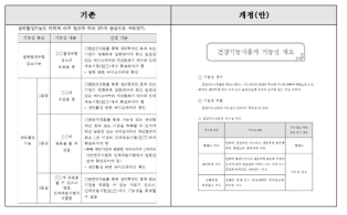 긴장완화-5. 건강기능식품의 기능성 개요 작성