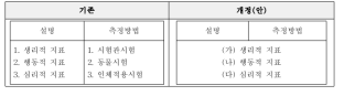 긴장완화-11. 바이오마커 설명과 측정부분 체계 개선