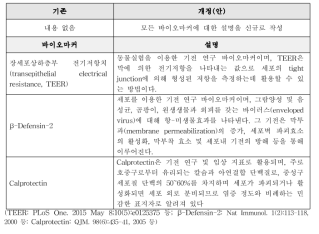 장건강-14. 신규 바이오마커에 대한 설명 작성