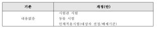 장건강-16. ‘시험 설계 시 고려사항’ 작성