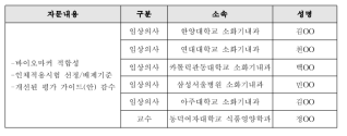 장건강-23. 자문단 명단