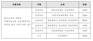 혈행-23. 자문단 명단