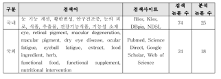 눈건강-2. ‘눈 건강 개선’ 기능성에 대한 국내외 논문검색