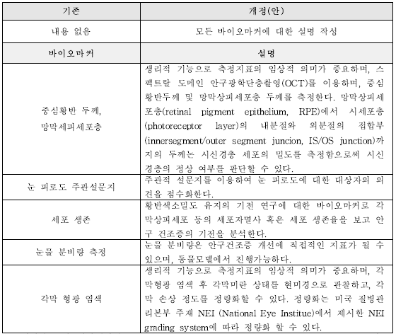 눈건강-15. 신규 바이오마커에 대한 설명 작성