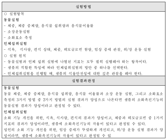 소화기능-7. 중국의 ’소화촉진‘ 기능성 평가 가이드