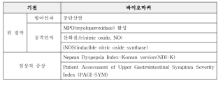 소화기능-16. 바이오마커 추가