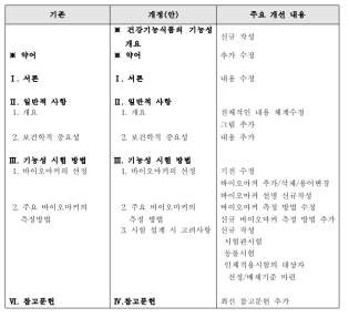 소화기능-31. 평가가이드 개선(안)과 주요 수정 내용