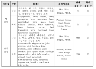 관절/뼈건강-4. ‘관절/뼈 건강 개선’ 기능성에 대한 국내외 논문검색