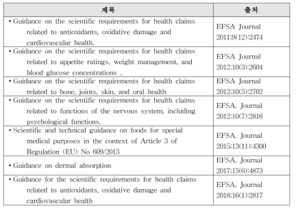 유럽 식품안전성의 기능성 평가 안내서 목록