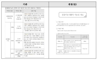 면역-7. 건강기능식품의 기능성 개요 작성