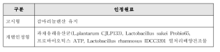 피부상태-1. 식약처에서 ‘면역과민반응에 의한 피부상태 개선’으로 인정받은 원료