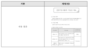 피부상태-9. ‘건강기능식품의 기능성 개요’ 작성