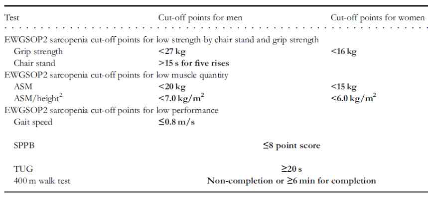 근력-2. 근감소증 진단 기준