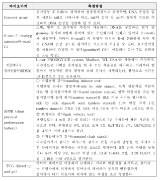 근육-15. 바이오마커의 측정방법(예시)