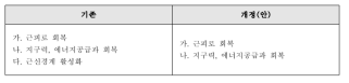 운동-8. ‘개요’ 내용 개선