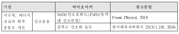 운동-11. 바이오마커의 추가