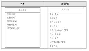 요로건강-12. ‘작용기전’ 개선